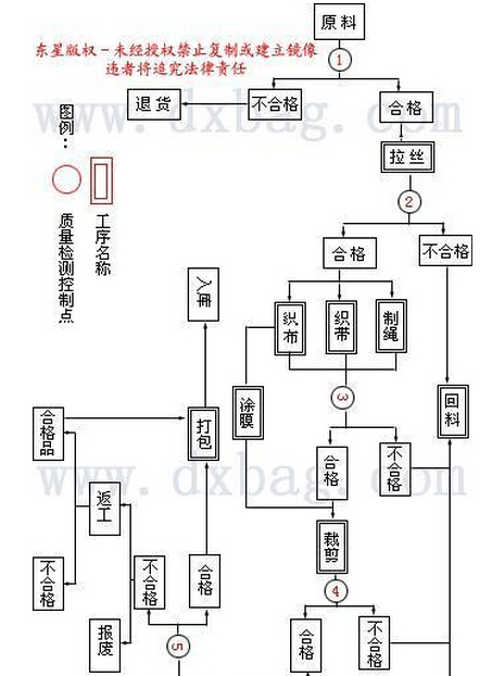 集裝袋廠家